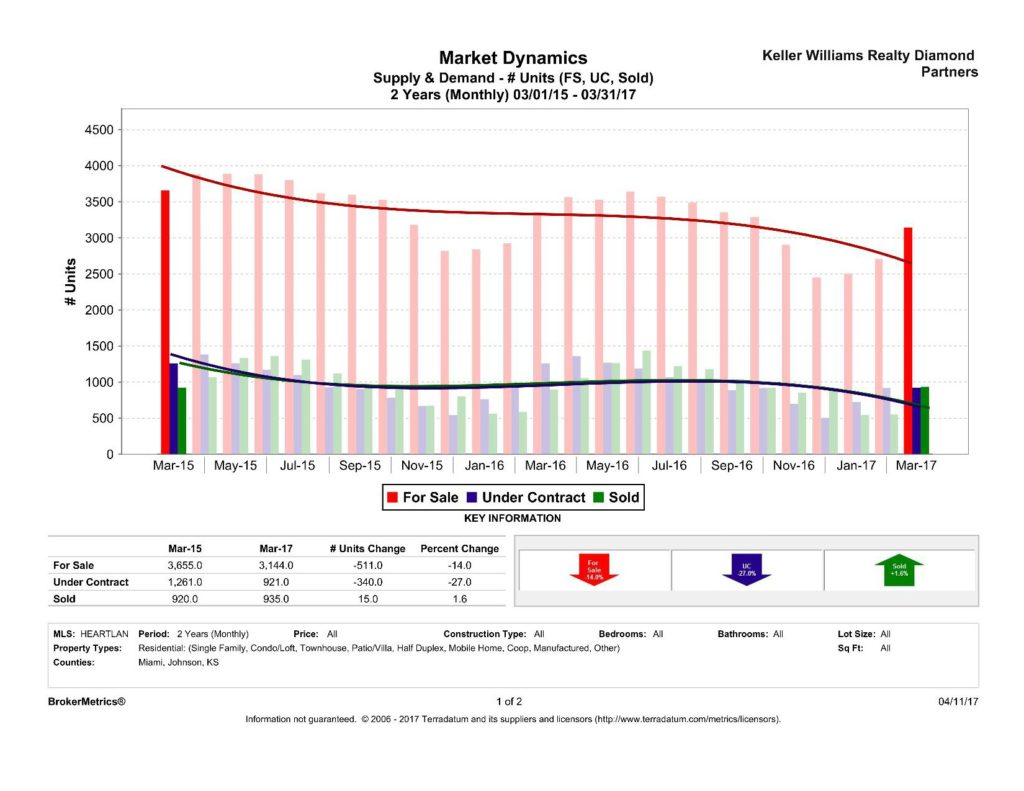 Johnson Johnson s Supply Demand And Market